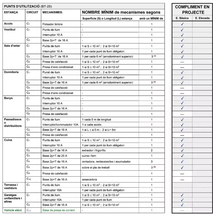 resumen mecanismos proyecto Costes visados casa